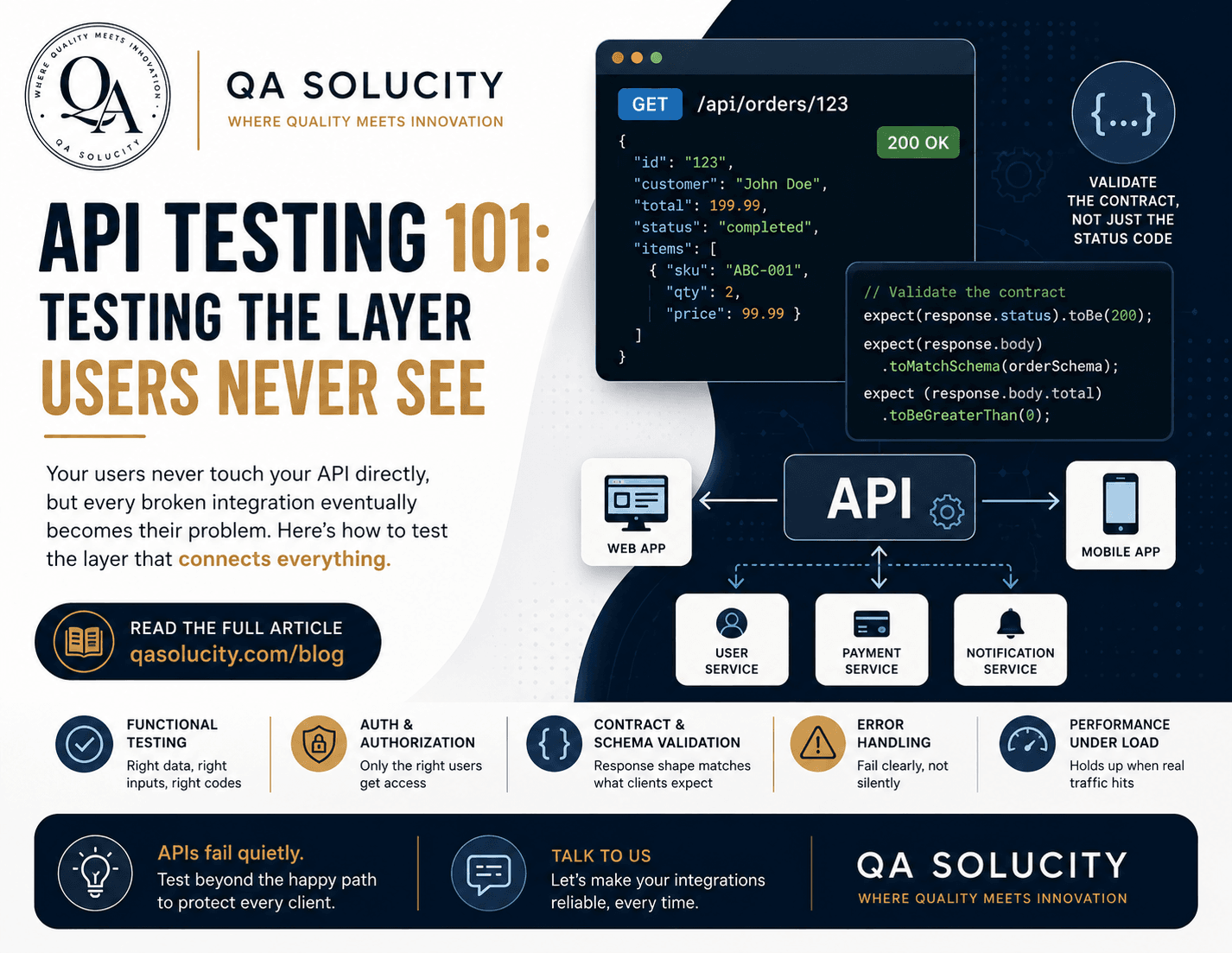 API Testing 101: Testing the Layer Users Never See