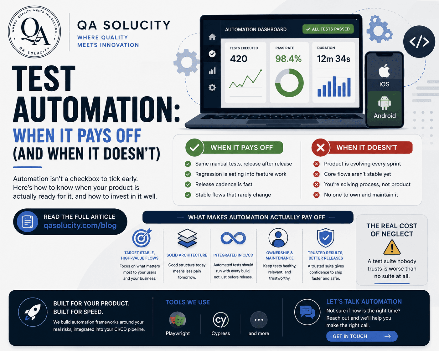 Test Automation: When It Pays Off (and When It Doesn't)