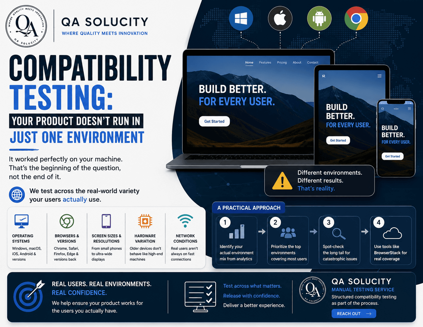Compatibility Testing: Your Product Doesn't Run in Just One Environment