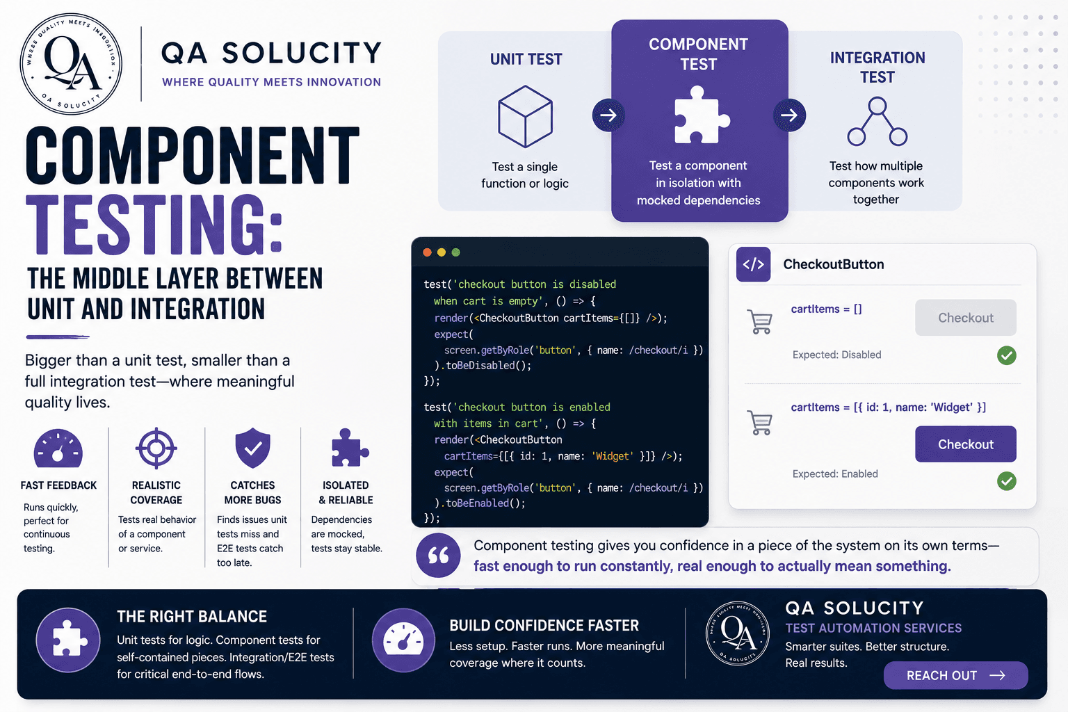 Component Testing: The Middle Layer Between Unit and Integration