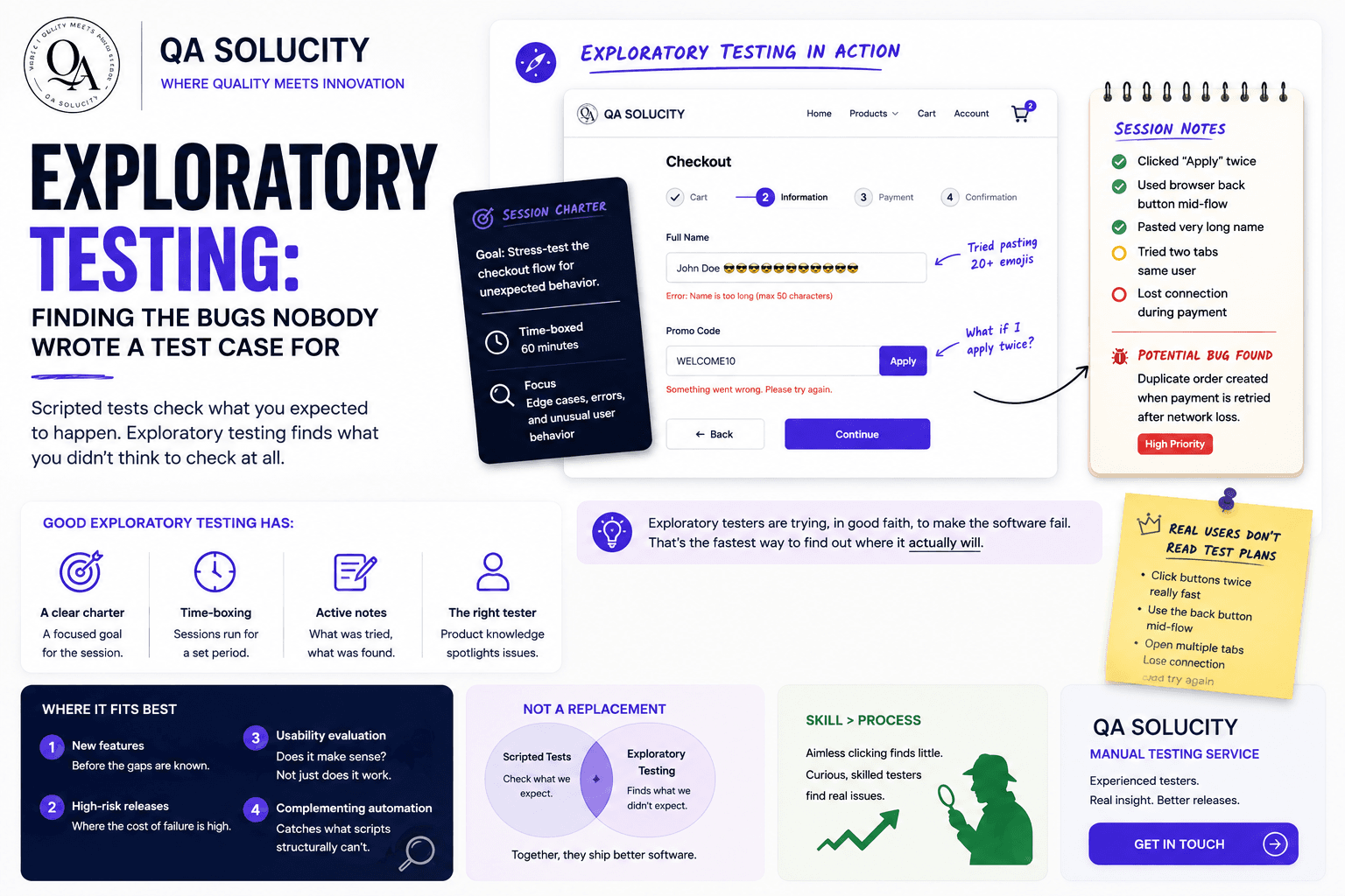Exploratory Testing: Finding the Bugs Nobody Wrote a Test Case For