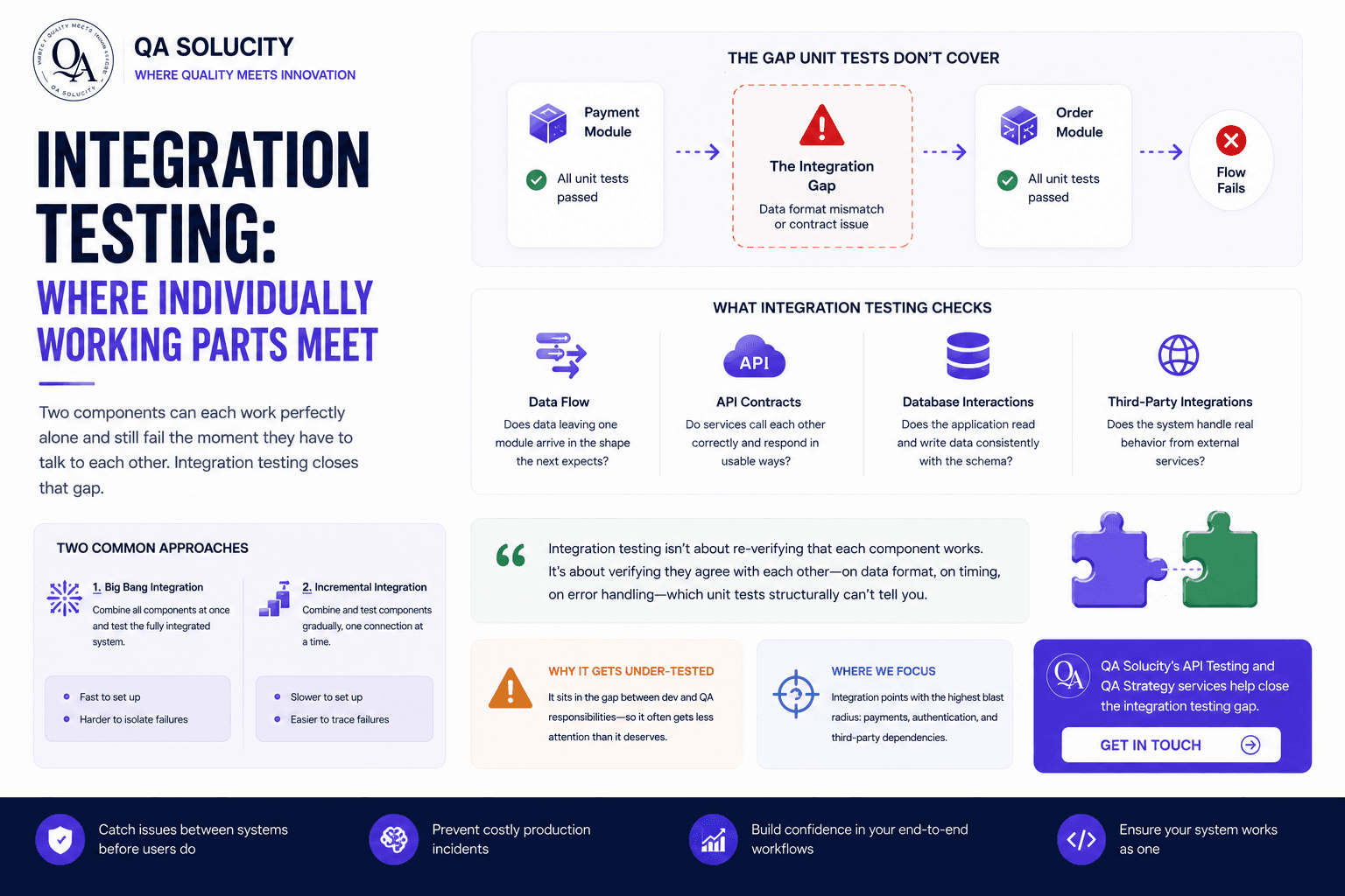 Integration Testing: Where Individually Working Parts Meet