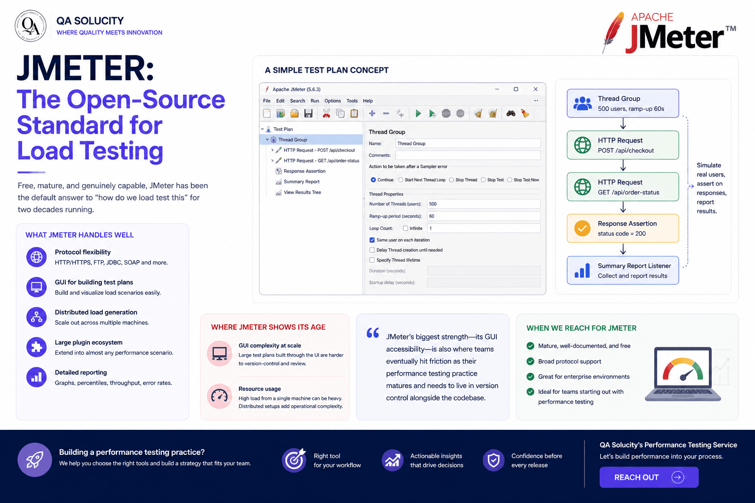JMeter: The Open-Source Standard for Load Testing