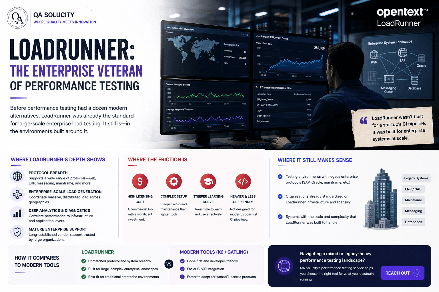 LoadRunner: The Enterprise Veteran of Performance Testing