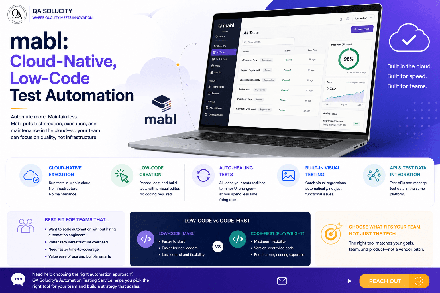 Mabl: Cloud-Native, Low-Code Test Automation