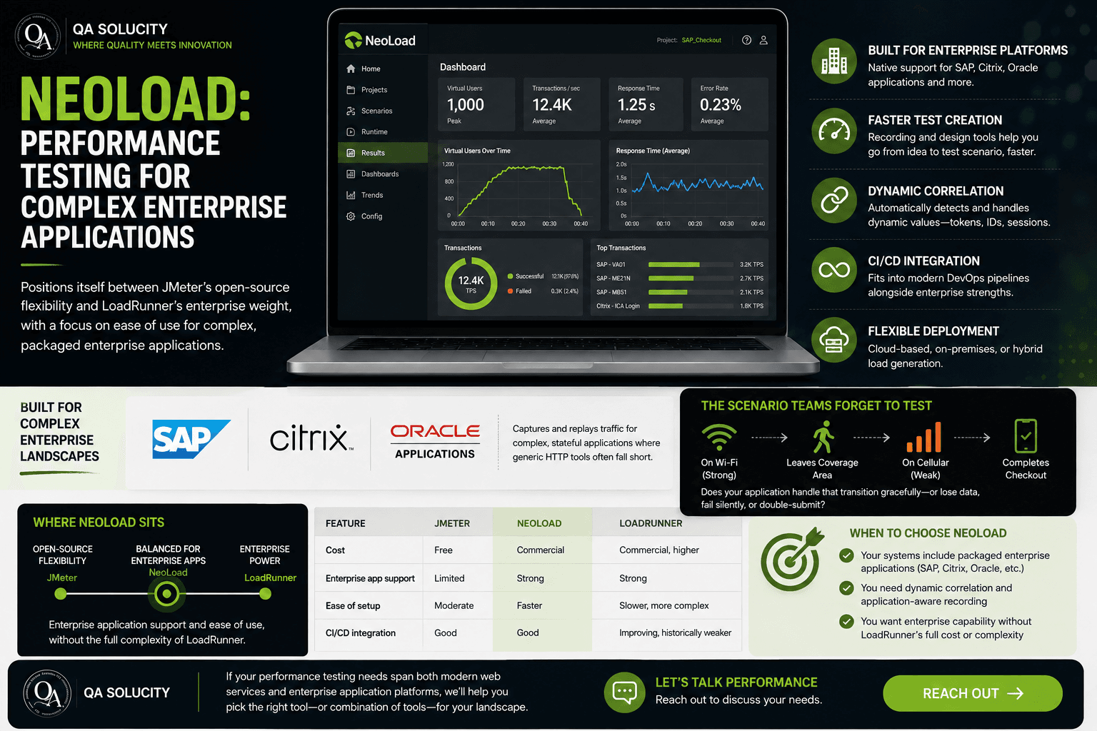 NeoLoad: Performance Testing for Complex Enterprise Applications
