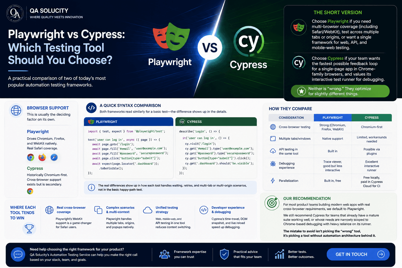 Playwright vs Cypress: Which Testing Tool Should You Choose?