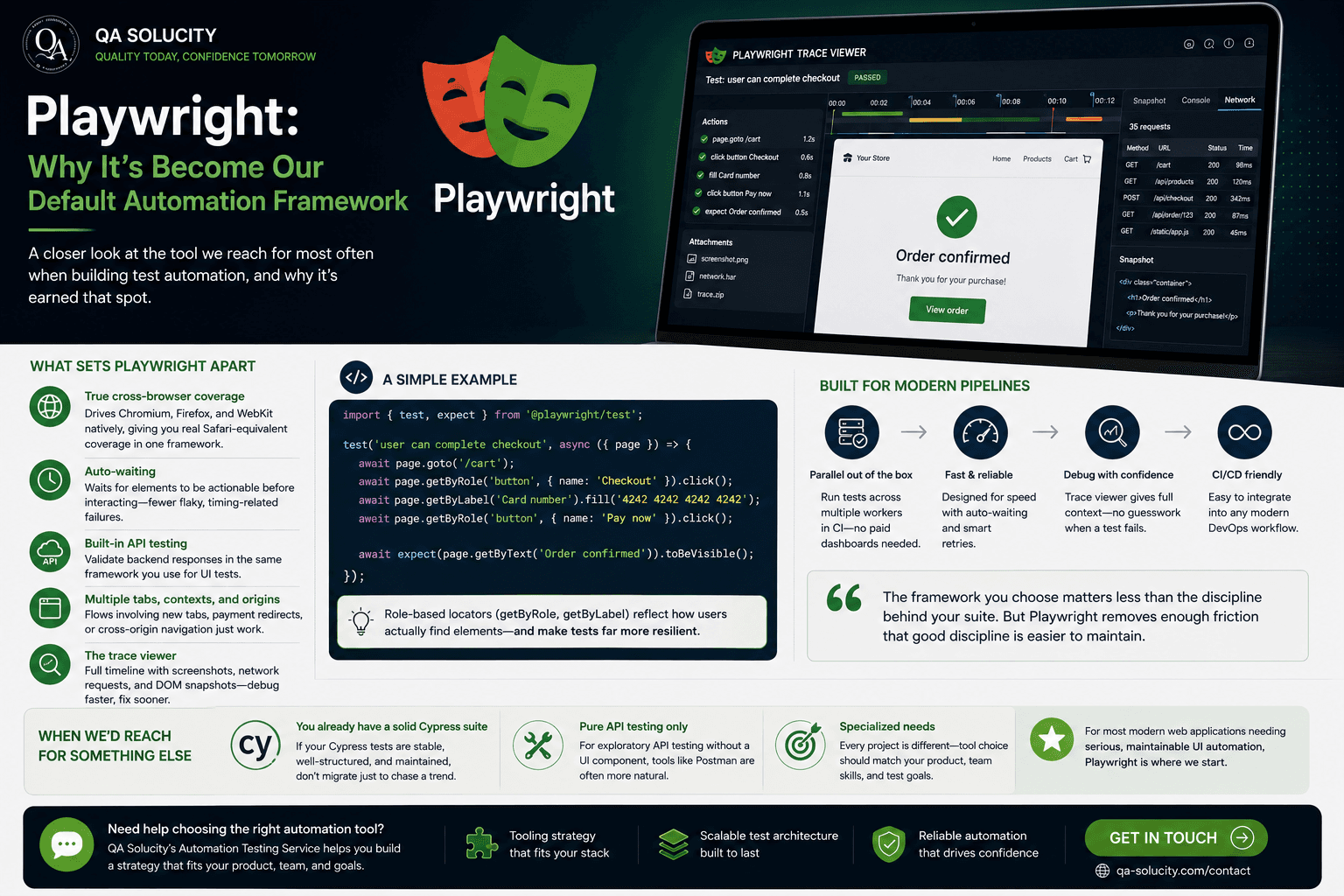 Playwright: Why It's Become Our Default Automation Framework