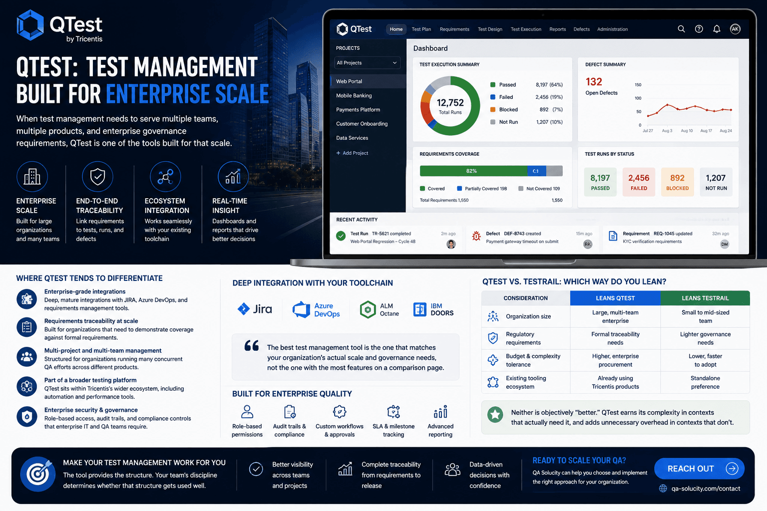 QTest: Test Management Built for Enterprise Scale