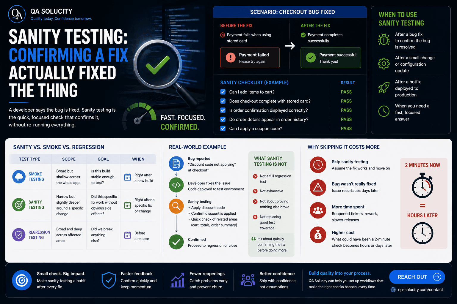 Sanity Testing: Confirming a Fix Actually Fixed the Thing