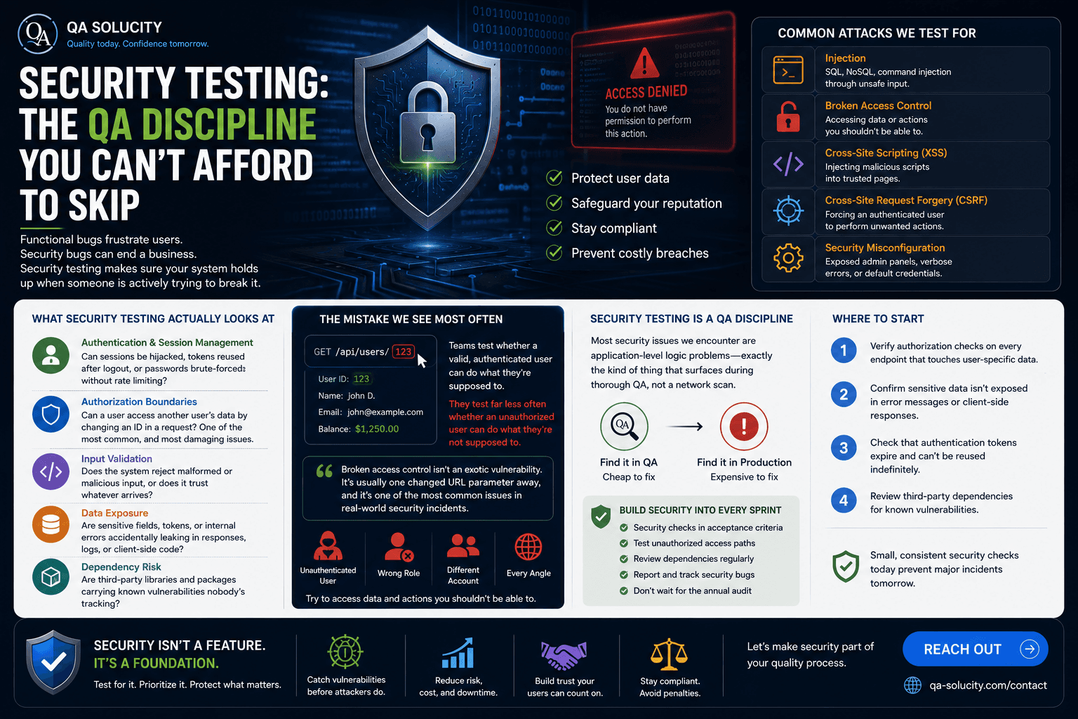 Security Testing: The QA Discipline You Can't Afford to Skip