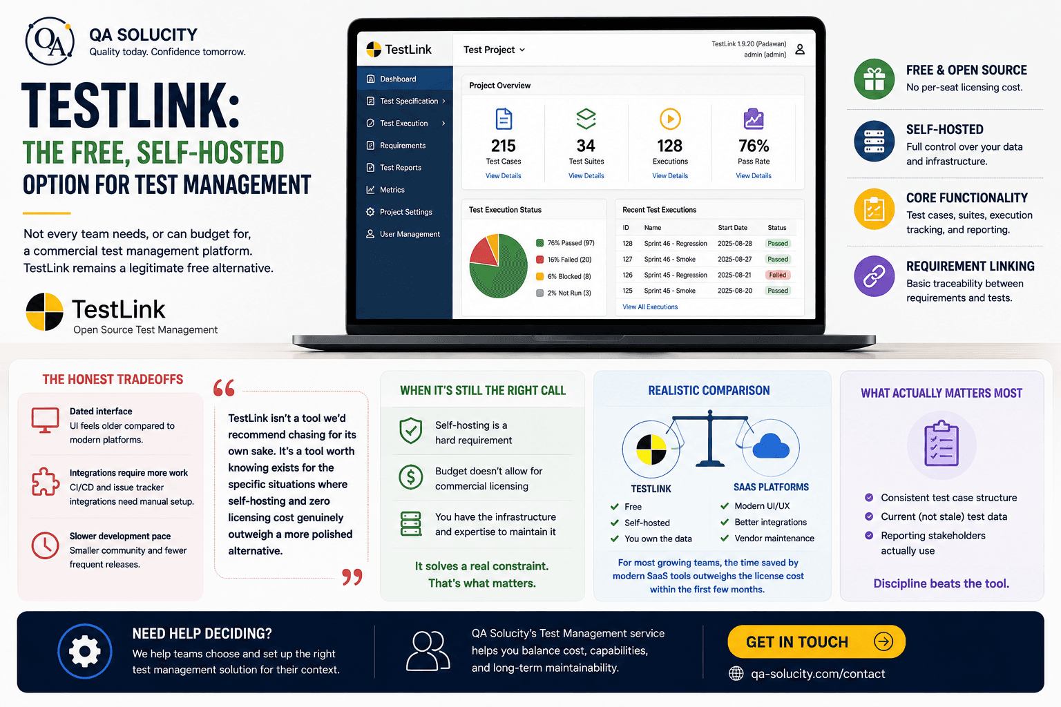 TestLink: The Free, Self-Hosted Option for Test Management