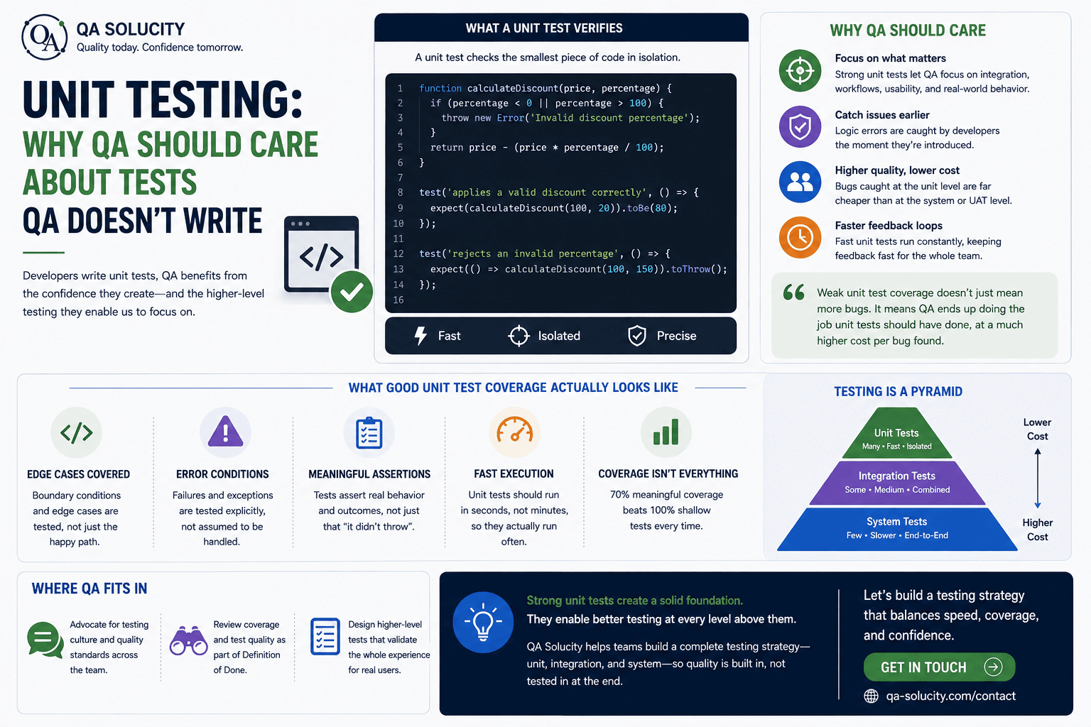 Unit Testing: Why QA Should Care About Tests QA Doesn't Write