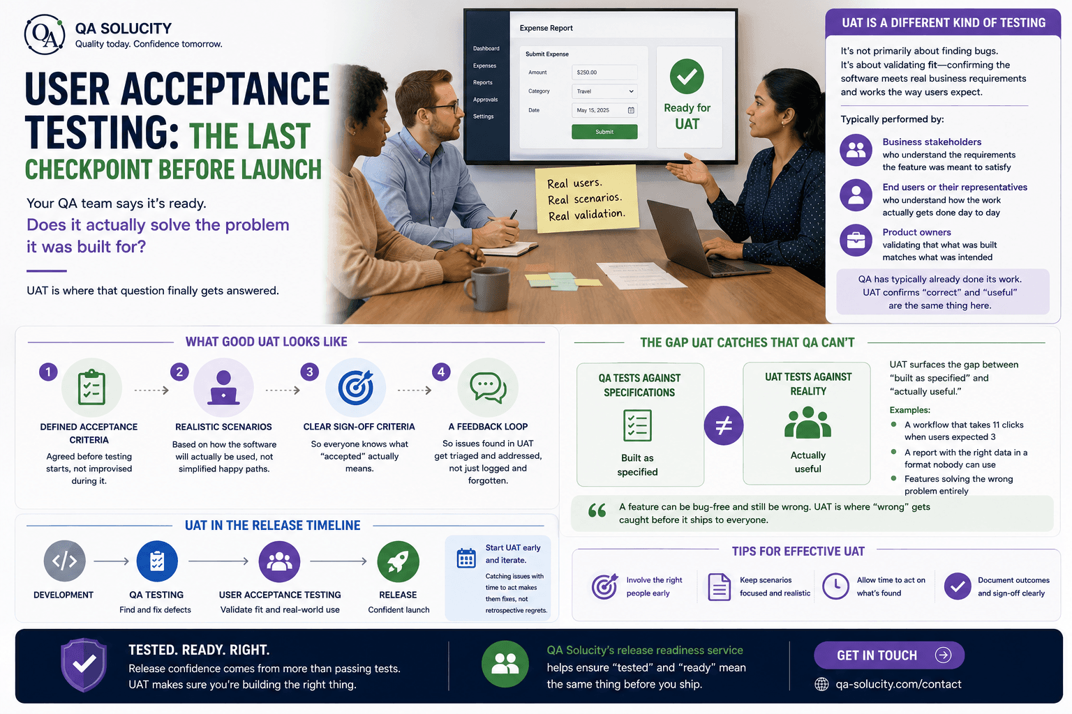 User Acceptance Testing: The Last Checkpoint Before Launch