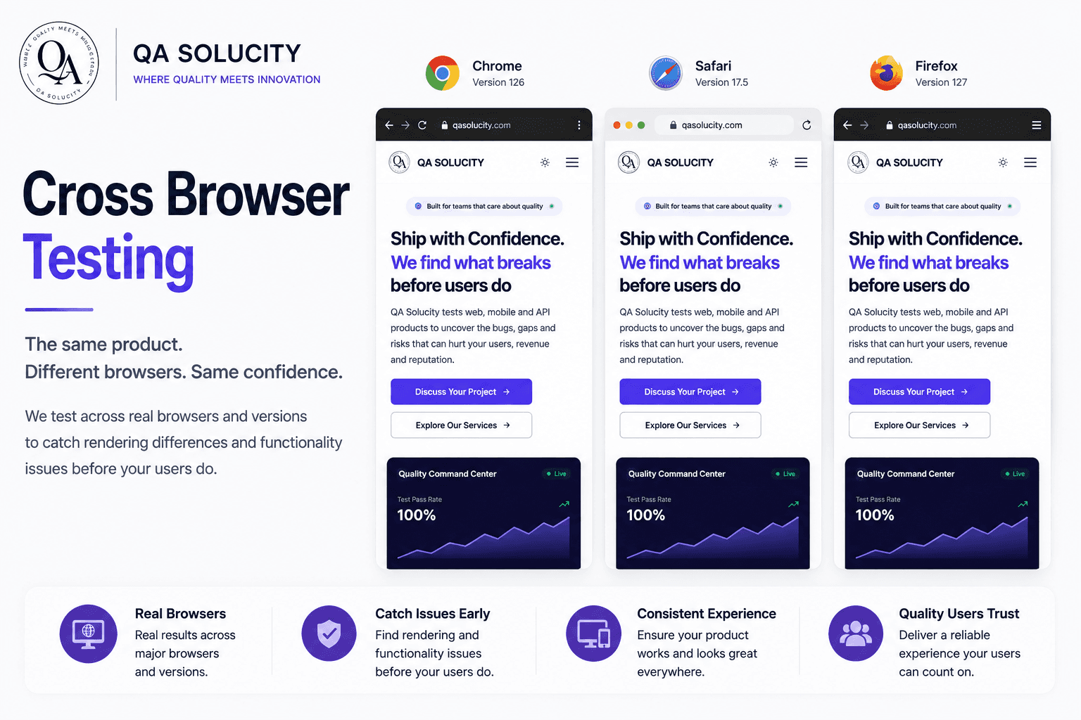 Cross Browser Testing: The Same Product, Rendered Differently