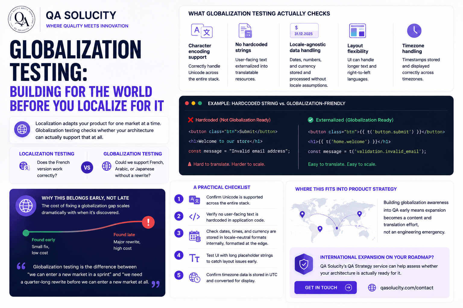 Globalization Testing: Building for the World Before You Localize for It