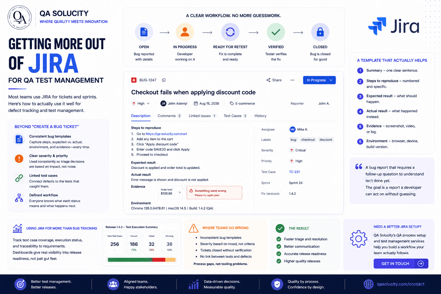 Getting More Out of JIRA for QA Test Management