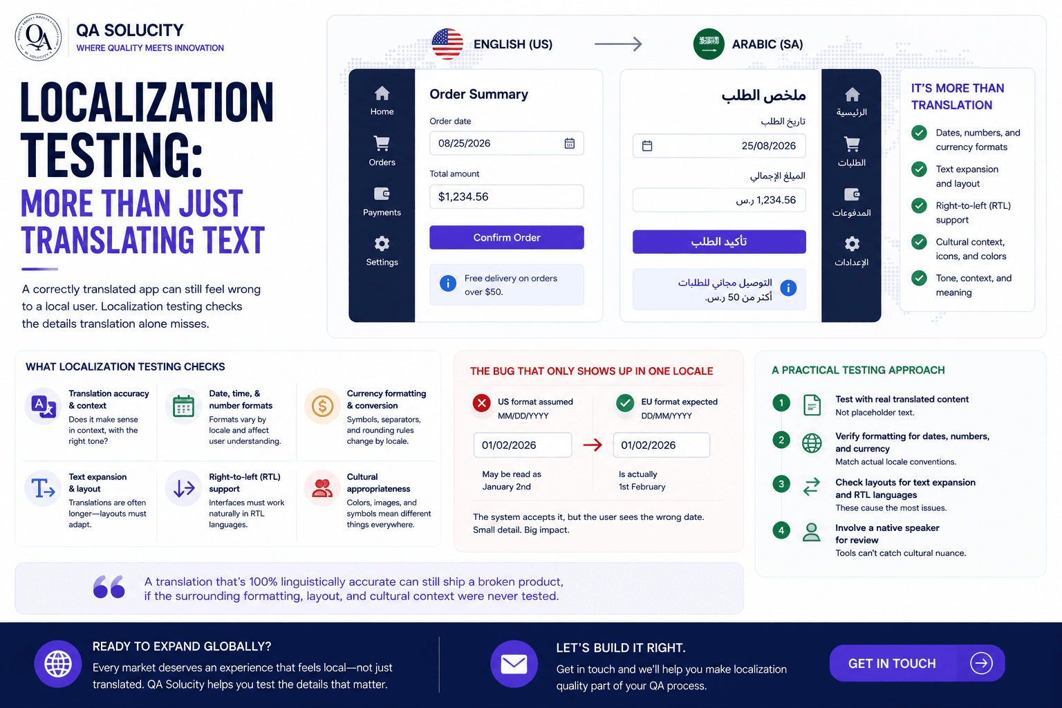 Localization Testing: More Than Just Translating Text