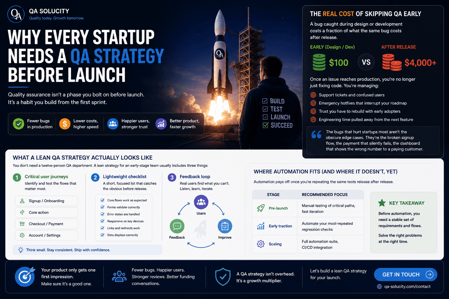 Why Every Startup Needs a QA Strategy Before Launch