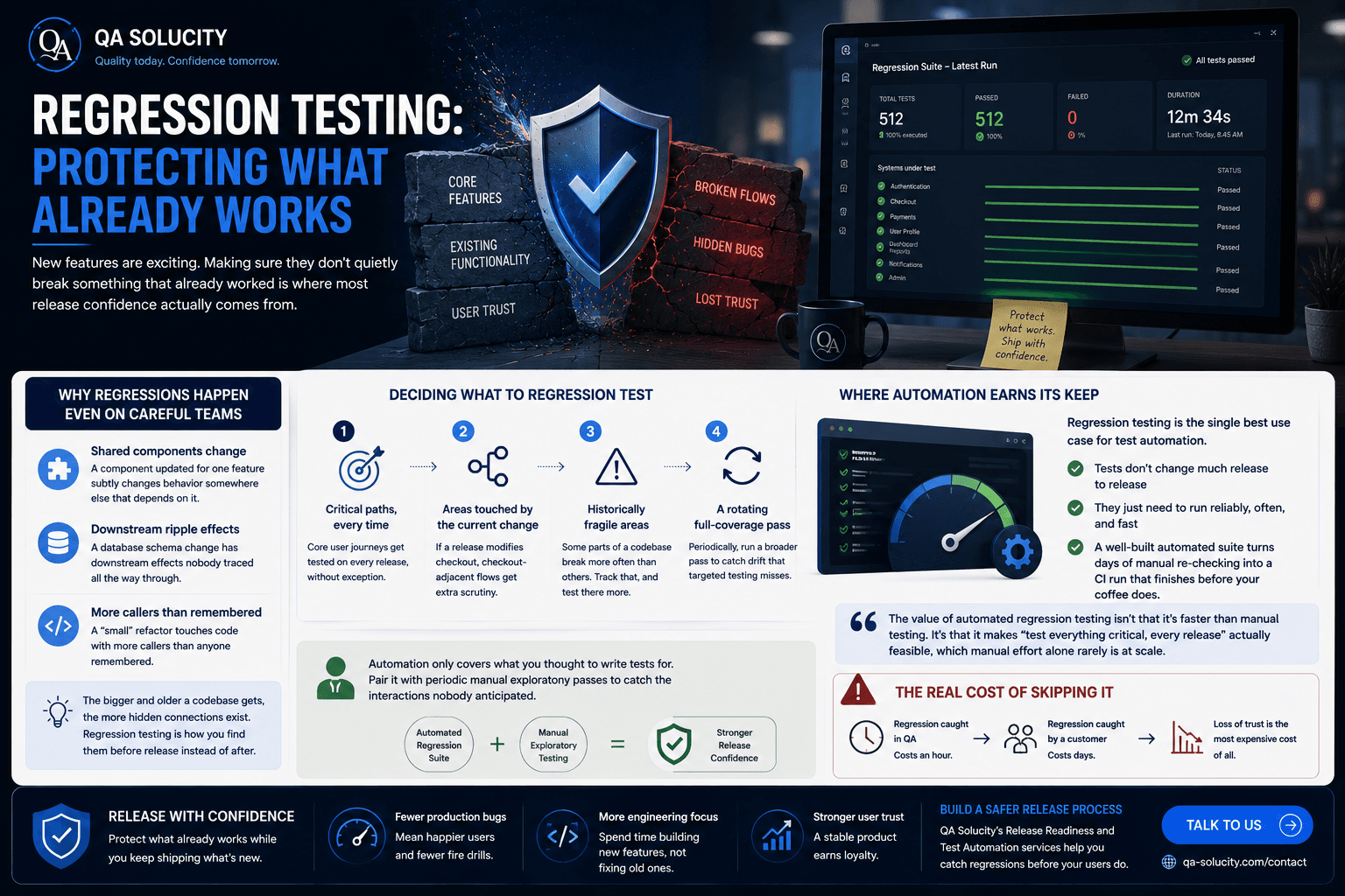 Regression Testing: Protecting What Already Works