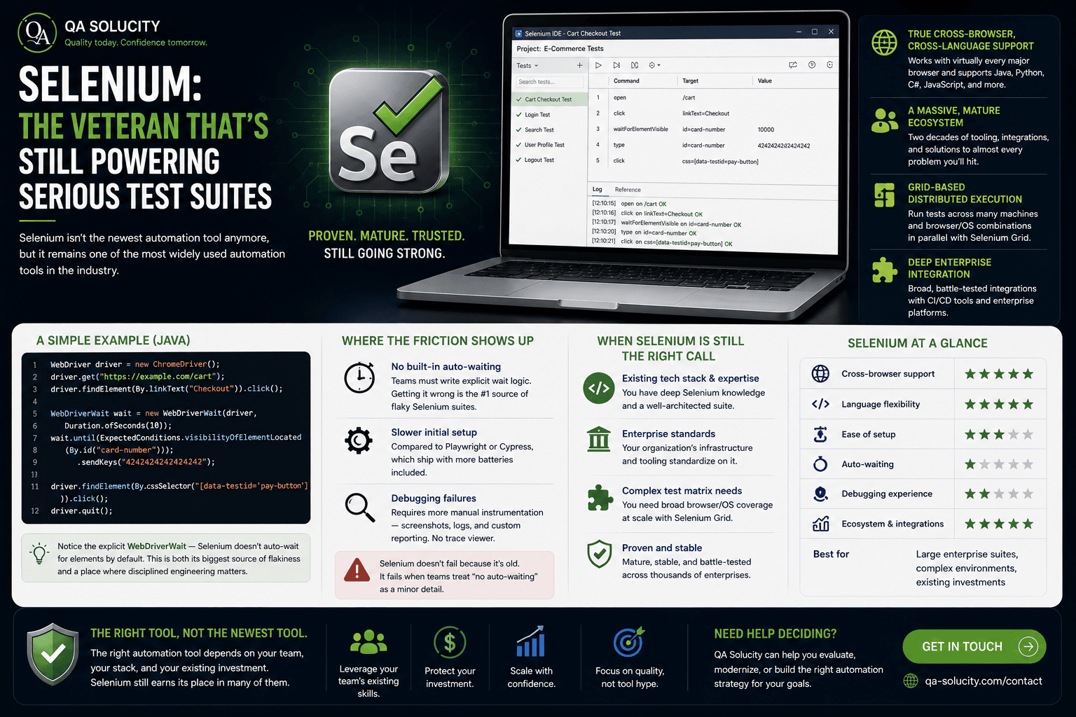 Selenium: The Veteran That's Still Powering Serious Test Suites