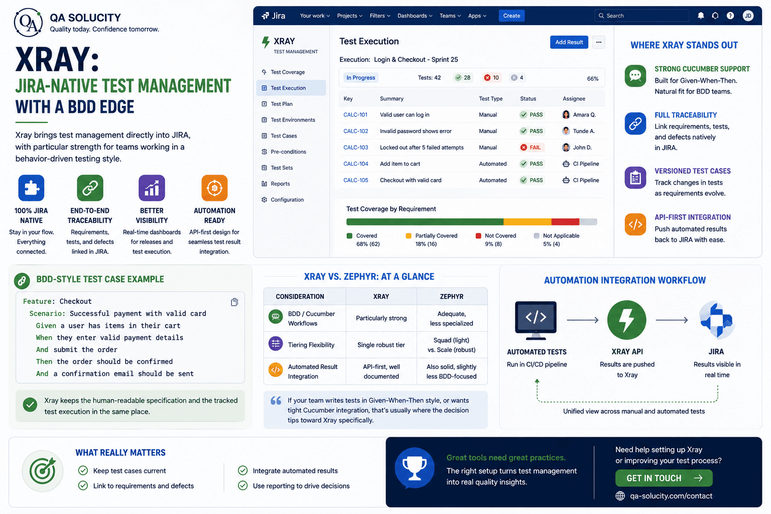 Xray: JIRA-Native Test Management With a BDD Edge
