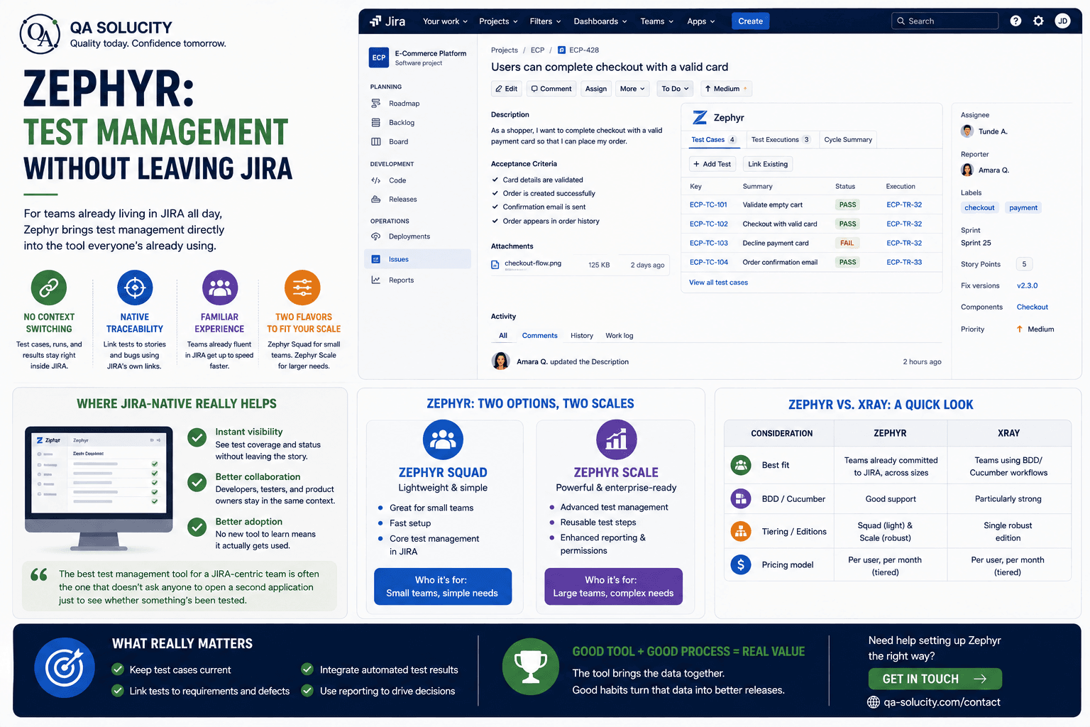Zephyr: Test Management Without Leaving JIRA